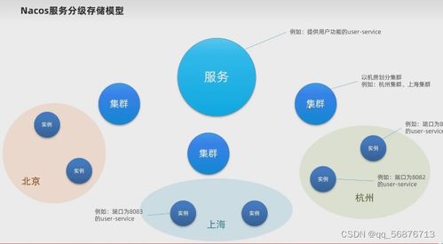微服務(wù)架構(gòu)技術(shù)深度解析及其在信息技術(shù)咨詢服務(wù)中的應(yīng)用價(jià)值